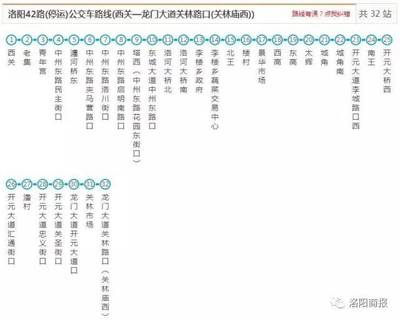 就等轩辕通了!洛阳最新最全公交线路图新鲜出炉,赶紧收藏,绝对用得上!_教育_网
